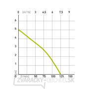 Ponorné čerpadlo Extol Premium 400W na znečistenú vodu, 7500l/h Náhľad