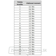Aku uhlový mikroskrutkovač KS/A - sada náhled