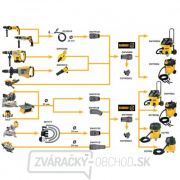 Ručná okružná píla 55 mm DeWALT DWE550 Náhľad