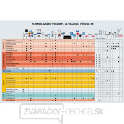 Bodovací a bodovací stroj GYS GYSPOT INVERTER BP-LC-s7 (3x400V) - rozšírená sada Náhľad