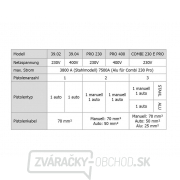 Súprava na opravu karosérie GYS SPEEDLINER 39.04 - 400V Náhľad