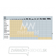 Posilňovač štartéra GYS NOMAD POWER 400 Posilňovač štartéra GYS NOMAD POWER 400 náhled
