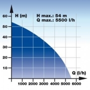 Čerpadlo záhradný NGP 1300 N New Generation Einhell Náhľad