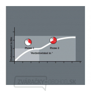 Wera 056412 Bit 1/4" PH 21 x 25 mm, bitorzia typ 851/1 BTH PH náhled