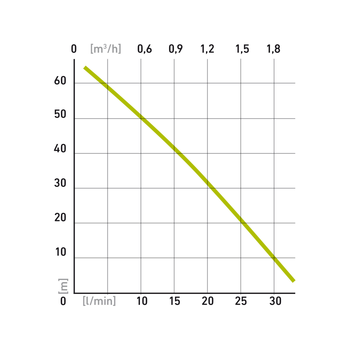 Konstrukční parametry