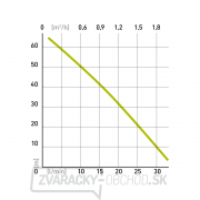 Ponorné čerpadlo EXTOL CRAFT 600W, 2000l/hod, 20m Náhľad