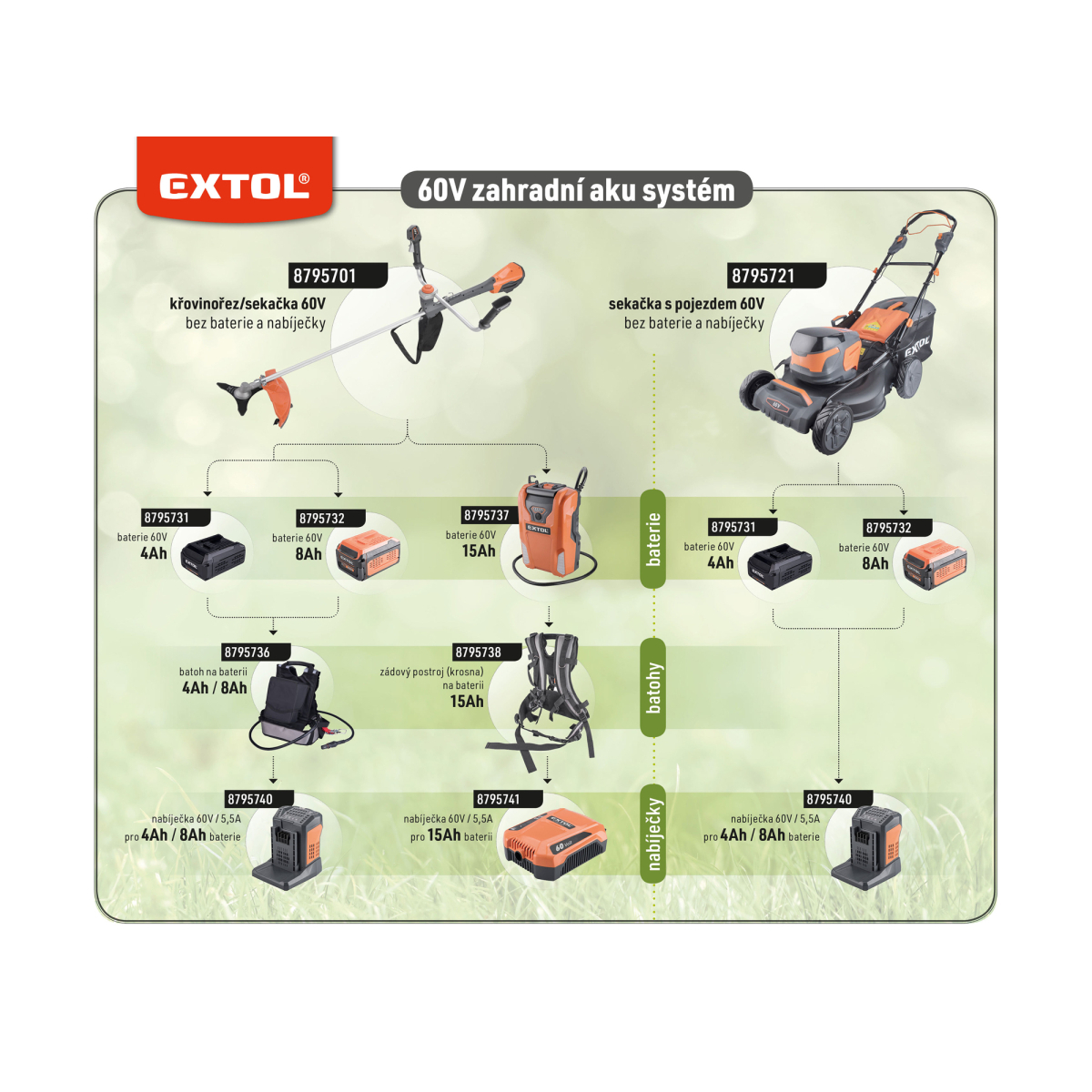 Aku kosačka s pojazdom EXTOL 60V, 51cm, BRUSHLESS, bez batérie a nabíjačky Náhľad