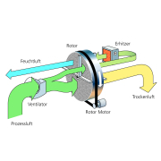 Adsorpčný odvlhčovač HEYLO AT 20 Náhľad