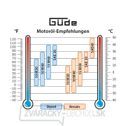 INVERTOROVÝ GENERÁTOR ISG 800-1 náhled