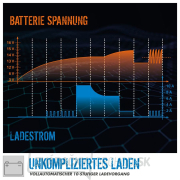 Automatická nabíjačka batérií GAB 12V/6V-4A Automatická nabíjačka batérií GAB 12V/6V-4A náhled