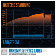 AUTOMATICKÁ NABÍJAČKA BATÉRIÍ GAB 12V/6V-1A AUTOMATICKÁ NABÍJAČKA BATÉRIÍ GAB 12V/6V-1A náhled