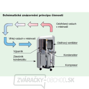 Remko ETF 460Eco Odvlhčovač, sušič vzduchu Remko ETF 460Eco Odvlhčovač, sušič vzduchu náhled