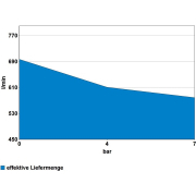 Kompresor 800/11/270 ST Náhľad