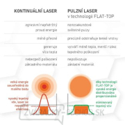 LCS-500PPU - Laser pulzný na čistenie povrchov 500W náhled