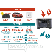 Stanica nabíjacia, 1200W, 921Wh náhled