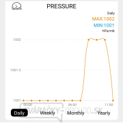 Solight profesionálny smart WIFI meteostanice náhled