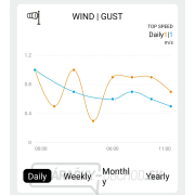 Solight profesionálny smart WIFI meteostanice náhled