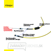 KOWAX Bowden 4 m Náhľad