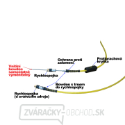 KOWAX Bowden 4 m Náhľad